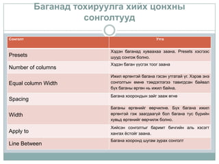 Баганад тохируулга хийх цонхны
                     сонголтууд

Сонголт                                         Утга


                          Хэдэн баганад хуваахаа заана. Presets хэсгээс
Presets                   шууд сонгож болно.
                          Хэдэн баган үүсгэх тоог заана
Number of columns
                          Ижил өргөнтэй багана гэсэн утгатай үг. Хэрэв энэ
Equal column Width        сонголтын өмнө тэмдэглэгээ тавигдсан байвал
                          бүх баганы өргөн нь ижил байна.
                          Багана хоорондын зайг зааж өгнө
Spacing
                          Баганы өргөнийг өөрчилнө. Бүх багана ижил
Width                     өргөнтэй гэж заагдаагүй бол багана тус бүрийн
                          хувьд өргөнийг өөрчилж болно.
                          Хийсэн сонголтыг баримт бичгийн аль хэсэгт
Apply to                  хангах ёстойг заана.
                          Багана хооронд шугам зурах сонголт
Line Between
 