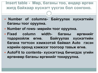Insert table - Мөр, баганы тоо, өндөр өргөн
 жигд байхаар хүснэгт үүсгэх бол сонгоно.

 Number of columns- Байгуулах хүснэгтийн
  баганы тоог оруулна.
 Number of rows- мөрийн тоог оруулна.
 Fixed    column    width-   баганы    өргөнийг
  тодорхойлж өгнө.        Байгуулах хүснэгтийн
  багана тогтсон хэмжээтэй байвал Auto гэсэн
  нэрийн оронд хэмжээг тоогоор тавьж өгнө.
 AutoFit to contents- хүснэгтэнд бичигдэх үгийн
  өргөнөөр баганы өргөнийг тохируулна.
 