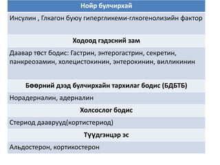 Нойр булчирхай

Инсулин , Глкагон буюу гипергликеми-глкогенолизийн фактор
Ходоод гэдэсний зам
Даавар төст бодис: Гастрин, энтерогастрин, секретин,
панкреозамин, холецистокинин, энтерокинин, вилликинин

Бөөрний дээд булчирхайн тархилаг бодис (БДБТБ)
Норадерналин, адерналин
Холсослог бодис

Стериод дааврууд(кортистериод)
Түүдгэнцэр эс
Альдостерон, кортикостерон

 
