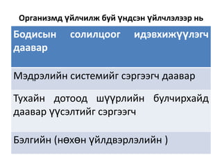 Организмд үйлчилж буй үндсэн үйлчлэлээр нь

Бодисын
даавар

солилцоог

идэвхижүүлэгч

Мэдрэлийн системийг сэргээгч даавар

Тухайн дотоод шүүрлийн булчирхайд
даавар үүсэлтийг сэргээгч
Бэлгийн (нөхөн үйлдвэрлэлийн )

 