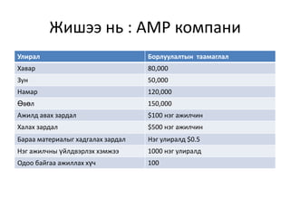 Жишээ нь : АМР компани
Улирал

Борлуулалтын таамаглал

Хавар

80,000

Зун

50,000

Намар

120,000

Өвөл

150,000

Ажилд авах зардал

$100 нэг ажилчин

Халах зардал

$500 нэг ажилчин

Бараа материалыг хадгалах зардал

Нэг улиралд $0.5

Нэг ажилчны үйлдвэрлэх хэмжээ

1000 нэг улиралд

Одоо байгаа ажиллах хүч

100

 