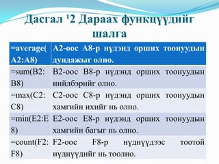 Дасгал ¹2 Дараах функцүүдийг
               шалга
=average(    A2-оос A8-р нүдэнд орших тоонуудын
A2:A8)       дундажыг олно.
=sum(B2:     B2-оос B8-р нүдэнд орших тоонуудын
B8)          нийлбэрийг олно.
=max(C2:     C2-оос C8-р нүдэнд орших тоонуудын
C8)          хамгийн ихийг нь олно.
=min(E2:E    E2-оос E8-р нүдэнд орших тоонуудын
8)           хамгийн багыг нь олно.
=count(F2:   F2-оос    F8-р    нүднүүдээс тоотой
F8)          нүднүүдийг нь тоолно.
 
