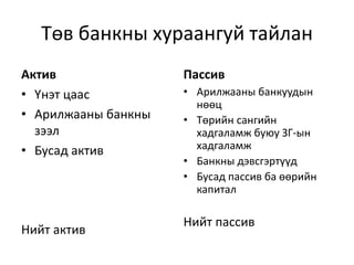 Төв банкны хураангуй тайлан
Актив
• Үнэт цаас
• Арилжааны банкны
зээл
• Бусад актив
Нийт актив
Пассив
• Арилжааны банкуудын
нөөц
• Төрийн сангийн
хадгаламж буюу ЗГ-ын
хадгаламж
• Банкны дэвсгэртүүд
• Бусад пассив ба өөрийн
капитал
Нийт пассив
 