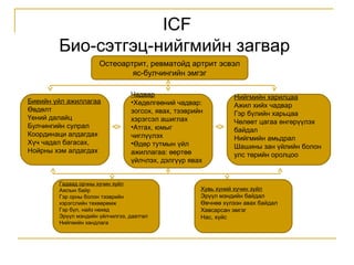 ICF
Био-сэтгэц-нийгмийн загвар
Остеоартрит, ревматойд артрит эсвэл
яс-булчингийн эмгэг

Биеийн үйл ажиллагаа
Өвдөлт
Үений далайц
Булчингийн сулрал
Координаци алдагдах
Хүч чадал багасах,
Нойрны хэм алдагдах

Чадвар
•Хөдөлгөөний чадвар:
зогсох, явах, тээврийн
хэрэгсэл ашиглах
•Атгах, юмыг
чиглүүлэх
•Өдөр тутмын үйл
ажиллагаа: өөртөө
үйлчлэх, дэлгүүр явах

Гадаад орчны хүчин зүйл
Ажлын байр
Гэр орны болон тээврийн
хэрэгслийн төхөөрөмж
Гэр бүл, найз нөхөд
Эрүүл мэндийн үйлчилгээ, даатгал
Нийгмийн хандлага

Нийгмийн харилцаа
Ажил хийх чадвар
Гэр бүлийн харьцаа
Чөлөөт цагаа өнгөрүүлэх
байдал
Нийгмийн амьдрал
Шашины зан үйлийн болон
улс төрийн оролцоо

Хувь хүний хүчин зүйл
Эрүүл мэндийн байдал
Өвчнөө хүлээн авах байдал
Хавсарсан эмгэг
Нас, хүйс

 