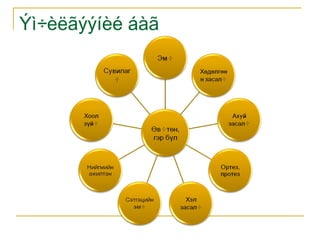 Ýì÷èëãýýíèé áàã

 