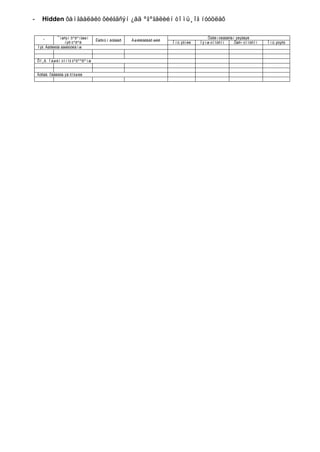 -     Hidden õàìãààëàëò õèéãäñýí ¿åä ºãºãäëèéí òîìü¸îã íóóöëàõ

               ¯íäñýí õºðºíãèéí                                                   Õóðèìòëàãäñàí ýëýãäýë
      ¹                           Êàðòûí äóãààð   Àøèãëàãäàõ æèë
                   íýð òºðºë                                       Îíû ýõíèé   Íýìæ òîîöñîí    Õàñ÷ òîîöñîí   Îíû ýöýñò
    Íýã. Áàðèëãà áàéãóóëàìæ


    Õî¸ð. Ìàøèí òîíîã òºõººðºìæ


    Ãóðàâ. Òàâèëãà ýä õîãøèë
 