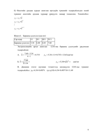 6
б) Өсөлтийн дундаж хурдыг ашиглан ирээдүйн түвшнийг тодорхойлохдоо эхний
түвшинг өсөлтийн дундаж хурдаар үржүүлэх замаар тооцоолно. Томъёолбол:
1
1
2
23
12




n
n kyy
kyy
kyy

Жишээ1. Барааны үлдэгдэл (сая.төг)
Сар өдөр I/1 II/1 III/1 IV/1
Барааны үлдэгдэл 5.34 6.40 6.83 7.60
Экстрополяцийн аргыг ашиглан 12.01-ны барааны үлдэгдлийг урьдчилан
тодорхойлъё.
А. 753.0
14
34.560.7



 63.13753.01134.512 y сая/төг
Б.  3
34.5
60.7
k  10
12 )(34.5 ky сая/төг
В. Динамик эгнээг шугаман тэгшитгэлд шилжүүлэн 12.01-ны түвшинг
тодорхойлбол: у(t)=6.54+0.495*t тул у(10)=6.54+0.495*10=11.49
 