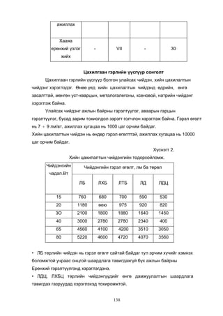 Цахилгаан гэрэлтүүлгийн төхөөрөмж | PDF