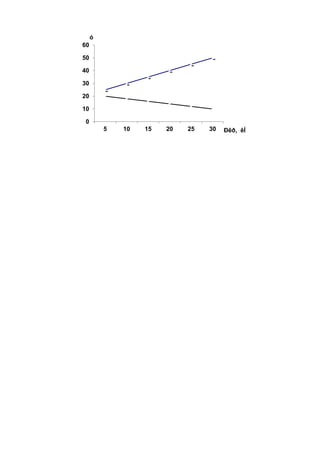 0
10
20
30
40
50
60
5 10 15 20 25 30
ó
Ðêð, êÍ
 