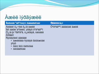 Àæèë ìýðãýæèë
Íóðóóíû ºâäºëòòýé õàìààðàëòàé

Òîäîðõîéã¿é

Áèåèéí õ¿÷íèé õ¿íä àæèë
Îëîí äàõèí áºõèéõ, ýðãýõ õºäºëãººí
Õ¿íä þì ºðãºäºã, ò¿ëõäýã, òàòäàã
Äîðãèîí
Ñýòãýöèéí áàéäàë
• àæèëäàà ñýòãýë õàíàìæòàé
ýñýõ
• õàìò îëíû õàðüöàà
• óéòãàðòàé

Õºäºëãººí áàãàòàé àæèë

 