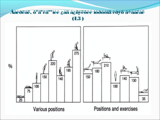 Áàéðëàë, õºäºëãººíèé ¿åä á¿ñýëõèé íóðóóíä èðýõ à÷ààëàë
(L3 )

 