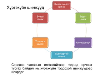 Хүртэхүйн шинжүүд
Сэрлээс чанарын ялгаатайгаар гадаад орчныг
тусгах байдал нь хүртэхүйн тодорхой шинжүүдээр
илэрдэг
Шилэн сонгох
шинж
Бодит
шинж
Апперцепци
Ухамсартай
шинж
Тогтонги
шинж
Бүхэл
шинж
 