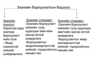 Зээлийн борлуулалтын бодлого
Зээлийн
сонголт:
Харилцагчдад
зээлээр
борлуулалт
хийх эсэх
- Ямар
хэмжээтэй
хийхийг
шийдвэрлэнэ.
Зээлийн стандарт:
-Зээлийн борлуулалт
хийхийн тулд
худалдан авагчийн
хангах ёстой
шаардлага
-Борлуулалтыг
ямархязгаарлалттай
хийхийг тодорхойлсон
нөхцөл юм
Зээлийн стандарт:
-Зээлийн борлуулалт
хийхийн тулд худалдан
авагчийн хангах ёстой
шаардлага
-Борлуулалтыг ямар
хязгаарлалттай
хийхийг тодорхойлсон
нөхцөл юм
 