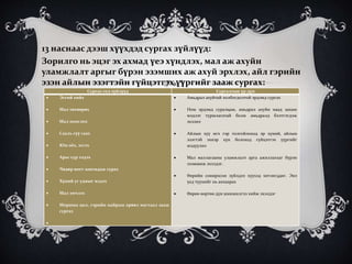 13 наснаас дээш хүүхдэд сургах зүйлүүд:
Зорилго нь эцэг эх ахмад үеэ хүндлэх, мал аж ахуйн
уламжлалт аргыг бүрэн эзэмших аж ахуй эрхлэх, айл гэрийн
эзэн айлын эзэгтэйн гүйцэтгэх үүргийг зааж сургах:
Сургах гол зүйлүүд Сургалтын үр дүн
 Эсгий хийх
 Мал төхөөрөх
 Мал ноослох
 Сааль сүү саах
 Юм оёх, эсгэх
 Арьс сур элдэх
 Чөдөр ногт зангидаж сурах
 Хүний уг удмыг мэдэх
 Мал эмчлэх
 Морины цол, гэрийн найрын ерөөл магтаал зааж
сургах

 Амьдрал ахуйтай холбогдолтой эрдэмд сургах
 Ном эрдэмд суралцаж, амьдрал ахуйн наад захын
мэдлэг туршлагатай болж амьдралд бэлтгэгдэж
эхэлнэ
 Айлын хүү өсч гэр толгойлоход эр хүний, айлын
эзэгтэй эхнэр хүн болоход гүйцэтгэх үүргийг
мэдүүлнэ
 Мал маллагааны уламжлалт арга ажиллагааг бүрэн
эзэмшиж эхэлдэг.
 Өөрийн сонирхсон зүйлдээ хүүхэд хөтлөгддөг. Энэ
үед түүнийг нь анхаарах
 Өөрөө өөртөө дүн шинжилгээ хийж эхэлдэг
 