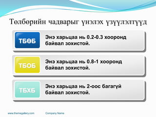 Төлбөрийн чадварыг үнэлэх үзүүлэлтүүд
www.themegallery.com Company Name
ТБӨБ
Энэ харьцаа нь 0.2-0.3 хооронд
байвал зохистой.
TБОБ
Энэ харьцаа нь 0.8-1 хооронд
байвал зохистой.
TБХБ
Энэ харьцаа нь 2-оос багагүй
байвал зохистой.
 