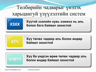 Төлбөрийн чадварыг үнэлэх
харьцангуй үзүүлэлтийн систем
ХЗХХ
Хүүтэй зээлийн хувь хэмжээ нь аль
болох бага байвал зохистой
ХТЧ
Хүү төлөх чадвар аль болох өндөр
байвал зохистой
ХҮӨТЧ
Хүү ба үндсэн өрөө төлөх чадвар аль
болох өндөр байвал зохистой
www.themegallery.com Company Name
 