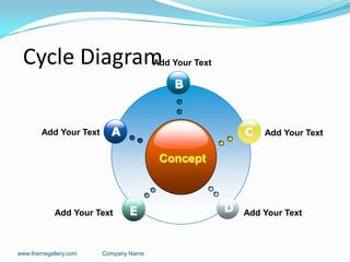 Cycle Diagram
www.themegallery.com Company Name
Concept
B
E
C
D
AAdd Your Text
Add Your Text
Add Your Text
Add Your Text Add Your Text
 