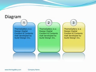 Diagram
www.themegallery.com Company Name
1
ThemeGallery is a
Design Digital
Content & Contents
mall developed by
Guild Design Inc.
2
ThemeGallery is a
Design Digital
Content & Contents
mall developed by
Guild Design Inc.
3
ThemeGallery is a
Design Digital
Content & Contents
mall developed by
Guild Design Inc.
 
