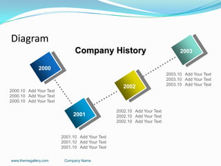 Diagram
www.themegallery.com Company Name
2003.10 Add Your Text
2003.10 Add Your Text
2003.10 Add Your Text
2000
2001
2002
2003Company History
2001.10 Add Your Text
2001.10 Add Your Text
2001.10 Add Your Text
2002.10 Add Your Text
2002.10 Add Your Text
2002.10 Add Your Text
2000.10 Add Your Text
2000.10 Add Your Text
2000.10 Add Your Text
 