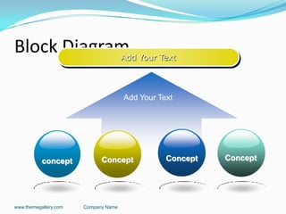 Block Diagram
www.themegallery.com Company Name
Add Your Text
Add Your Text
concept Concept Concept Concept
 