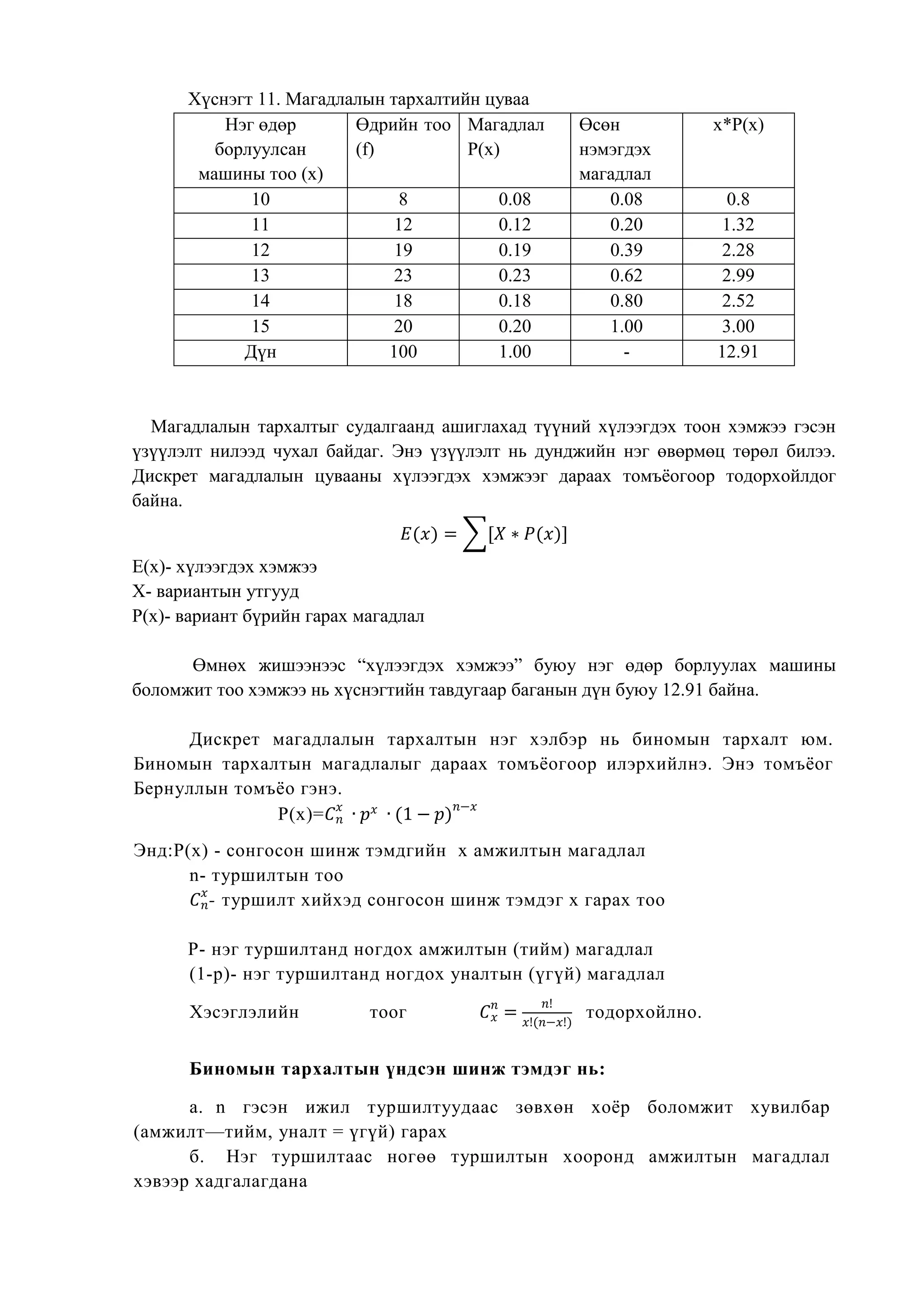 Хүснэгт 11. Магадлалын тархалтийн цуваа
Нэг өдөр
борлуулсан
машины тоо (x)
Өдрийн тоо
(f)
Магадлал
P(x)
Өсөн
нэмэгдэх
магадлал
х*Р(х)
10 8 0.08 0.08 0.8
11 12 0.12 0.20 1.32
12 19 0.19 0.39 2.28
13 23 0.23 0.62 2.99
14 18 0.18 0.80 2.52
15 20 0.20 1.00 3.00
Дүн 100 1.00 - 12.91
Магадлалын тархалтыг судалгаанд ашиглахад түүний хүлээгдэх тоон хэмжээ гэсэн
үзүүлэлт нилээд чухал байдаг. Энэ үзүүлэлт нь дунджийн нэг өвөрмөц төрөл билээ.
Дискрет магадлалын цувааны хүлээгдэх хэмжээг дараах томъѐогоор тодорхойлдог
байна.
∑
Е(х)- хүлээгдэх хэмжээ
Х- вариантын утгууд
Р(х)- вариант бүрийн гарах магадлал
Өмнөх жишээнээс ―хүлээгдэх хэмжээ‖ буюу нэг өдөр борлуулах машины
боломжит тоо хэмжээ нь хүснэгтийн тавдугаар баганын дүн буюу 12.91 байна.
Дискрет магадлалын тархалтын нэг хэлбэр нь биномын тархалт юм.
Биномын тархалтын магадлалыг дараах томъѐогоор илэрхийлнэ. Энэ томъѐог
Бернуллын томъѐо гэнэ.
Р(х)=
Энд:Р(х) - сонгосон шинж тэмдгийн х амжилтын магадлал
n- туршилтын тоо
- туршилт хийхэд сонгосон шинж тэмдэг х гарах тоо
Р- нэг туршилтанд ногдох амжилтын (тийм) магадлал
(1-р)- нэг туршилтанд ногдох уналтын (үгүй) магадлал
Хэсэглэлийн тоог тодорхойлно.
Биномын тархалтын үндсэн шинж тэмдэг нь:
а. n гэсэн ижил туршилтуудаас зөвхөн хоѐр боломжит хувилбар
(амжилт—тийм, уналт = үгүй) гарах
б. Нэг туршилтаас ногөө туршилтын хооронд амжилтын магадлал
хэвээр хадгалагдана
 