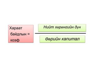 Хараат
байдлын =
коэф
Нийт хөрөнгийн дүн
Өөрийн капитал
 