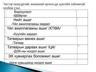 Эдгээр хөшүүргийг компаний орлого,үр дүнгийн тайлантай
холбож үзье.
Борлуулалт
-ББӨртөг
Нийт ашиг
-Үйл ажиллагааны зардал
Үйл ажиллагааны ашиг /ХТӨА/
-Хүүгийн зардал
Татварын өмнөх ашиг
-Татвар
Татварын дараах ашиг /ЦА/
-ДЭХ-ны ногдол ашиг
ЭХ хувиарлах боломжит ашиг
Нэгж хувьцаанд ногдох ашиг
 
