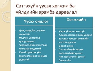 Сэтгэхүйн үүсэл хөгжил ба
үйлдлийн эрэмбэ дараалал
Үүсэх онцлог
- Дам, шууд бус, үүсмэл
шинжтэй
- Мэдлэг, ухааралд
тулгуурладаг
- “идэвхтэй бясалгал”аар
хязгаарлагддаггүй
- Хүний практик үйл
ажиллагаанаас эх үндэс
үүдэлтэй
Хөгжлийн
- Харж үйлдэх сэтгэхүй
- Аливаа юмстай хийх үйлдэл
- Үзэгдэл, юмсын шинжийг
нэгтгэн дүгнэх
- Бодит шинж
- Сэтгэхүйн үйл явцын
өөрчлөн байгуулалт
- Чиг зорилготой сэтгэн
бодох үйл
 