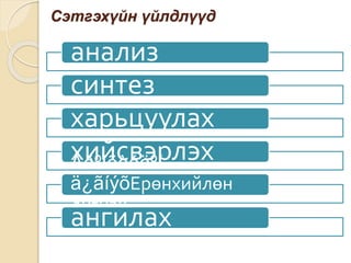 Сэтгэхүйн үйлдлүүд
анализ
синтез
харьцуулах
хийсвэрлэхÅðºíõèéëºí
ä¿ãíýõЕрөнхийлөн
дүгнэх
ангилах
 