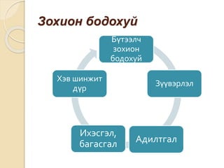 Зохион бодохуй
Бүтээлч
зохион
бодохуй
Зүүвэрлэл
Адилтгал
Ихэсгэл,
багасгал
Хэв шинжит
дүр
 