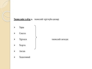 Төсөөллийн хэлбэр нь төсөөллийг хүртэхүйн адилаар:
 Хараа
 Сонсгол
 Хүрэлцэх төсөөллийг ангилдаг.
 Үнэртэх
 Амтлах
 Хөдөлгөөний
 