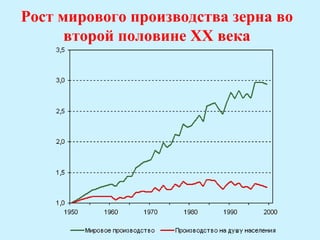 Рост мирового производства зерна во
      второй половине ХХ века
 