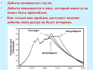 •   Добыча начинается с нуля;
•   Добыча повышается к пику, который никогда не
    может быть превзойден;
•   Как только пик пройден, наступает падение
    добычи, пока ресурс не будет исчерпан.
 