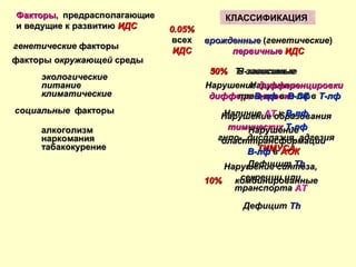 Нарушение образованияНарушение образования
тимическихтимических Т-лфТ-лф
гипо-, дисплазия, адгезиягипо-, дисплазия, адгезия
ТИМУСАТИМУСА
НарушениеНарушение
дифференцировкидифференцировки СКСК вв Т-лфТ-лф
ФакторыФакторы, предрасполагающие, предрасполагающие
и ведущие к развитиюи ведущие к развитию ИДСИДС
генетическиегенетические факторыфакторы
факторыфакторы окружающейокружающей средысреды
экологическиеэкологические
питаниепитание
климатическиеклиматические
социальныесоциальные факторыфакторы
алкоголизмалкоголизм
наркоманиянаркомания
табакокурениетабакокурение
КЛАССИФИКАЦИЯКЛАССИФИКАЦИЯ
врожденныеврожденные ((генетическиегенетические))
первичныепервичные ИДСИДС
0.05%0.05%
всехвсех
ИДСИДС
В-зависимыеВ-зависимые50%50% Т- зависимыеТ- зависимые30%30%
НаличиеНаличие АТАТ кк В-лфВ-лф
НарушениеНарушение
бласттрансформациибласттрансформации
В-лфВ-лф вв АОКАОК
Нарушение синтеза,Нарушение синтеза,
секреции илисекреции или
транспортатранспорта АТАТ
ДефицитДефицит ТТhh
комбинированныекомбинированные10%10%
ДефицитДефицит ТТhh
НарушениеНарушение дифференцировкидифференцировки
препреВВ--лфлф вв В-лфВ-лф
 