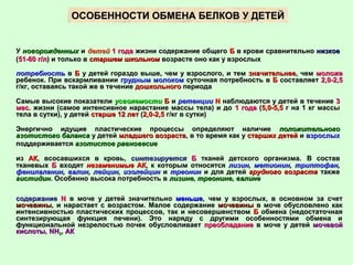 ОСОБЕННОСТИ ОБМЕНА БЕЛКОВ У ДЕТЕЙОСОБЕННОСТИ ОБМЕНА БЕЛКОВ У ДЕТЕЙ
УУ новорожденныхноворожденных ии детейдетей 1 года1 года жизни содержание общегожизни содержание общего ББ в крови сравнительнов крови сравнительно низкоенизкое
((51-60 г/л51-60 г/л) и только в) и только в старшем школьномстаршем школьном возрасте оно как у взрослыхвозрасте оно как у взрослых
потребностьпотребность вв ББ у детей гораздо выше, чем у взрослого, и тему детей гораздо выше, чем у взрослого, и тем значительнеезначительнее, чем, чем моложемоложе
ребенок. При вскармливанииребенок. При вскармливании грудным молокомгрудным молоком суточная потребность всуточная потребность в ББ составляетсоставляет 2,0-2,52,0-2,5
г/кг, оставаясь такой же в течениег/кг, оставаясь такой же в течение дошкольногодошкольного периодапериода
Самые высокие показателиСамые высокие показатели усвояемостиусвояемости ББ ии ретенцииретенции NN наблюдаются у детей в течениенаблюдаются у детей в течение 33
мес.мес. жизни (самое интенсивное нарастание массы тела) и дожизни (самое интенсивное нарастание массы тела) и до 1 года1 года ((5,0-5,55,0-5,5 г на 1 кг массыг на 1 кг массы
тела в сутки), у детейтела в сутки), у детей старше 12 летстарше 12 лет ((2,0-2,52,0-2,5 г/кг в сутки)г/кг в сутки)
Энергично идущие пластические процессы определяют наличиеЭнергично идущие пластические процессы определяют наличие положительногоположительного
азотистого балансаазотистого баланса у детейу детей младшего возрастамладшего возраста, в то время как у, в то время как у старших детейстарших детей ии взрослыхвзрослых
поддерживаетсяподдерживается азотистое равновесиеазотистое равновесие
изиз АКАК, всосавшихся в кровь,, всосавшихся в кровь, синтезируетсясинтезируется ББ тканей детского организма.тканей детского организма. В составВ состав
тканевыхтканевых ББ входятвходят незаменимыенезаменимые АКАК, к которым относятся, к которым относятся лизинлизин,, метионинметионин,, триптофантриптофан,,
фенилаланинфенилаланин,, валинвалин,, лейцинлейцин,, изолейцинизолейцин ии треонинтреонин и для детейи для детей грудного возрастагрудного возраста такжетакже
гистидингистидин. Особенно высока потребность в. Особенно высока потребность в лизинелизине,, треонинетреонине,, валиневалине
содержаниесодержание NN в моче у детей значительнов моче у детей значительно меньшеменьше, чем у взрослых, в основном за счет, чем у взрослых, в основном за счет
мочевинымочевины, и нарастает с возрастом. Малое содержание, и нарастает с возрастом. Малое содержание мочевинымочевины в моче обусловлено какв моче обусловлено как
интенсивностью пластических процессов, так и несовершенствоминтенсивностью пластических процессов, так и несовершенством ББ обмена (недостаточнаяобмена (недостаточная
синтезирующая функция печени). Это наряду с другими особенностями обмена исинтезирующая функция печени). Это наряду с другими особенностями обмена и
функциональной незрелостью почек обусловливаетфункциональной незрелостью почек обусловливает преобладаниепреобладание в моче у детейв моче у детей мочевоймочевой
кислотыкислоты,, NHNH33,, АКАК
 