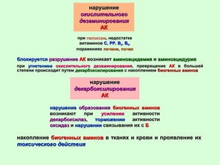 нарушениенарушение
окислительногоокислительного
дезаминированиядезаминирования
АКАК
припри гипоксиигипоксии, недостатке, недостатке
витаминоввитаминов СС,, РРРР,, ВВ22,, ВВ66,,
пораженияхпоражениях печенипечени,, почекпочек
блокируетсяблокируется разрушениеразрушение АКАК возникаетвозникает аминоацидемияаминоацидемия ии аминоацидурияаминоацидурия
нарушениенарушение
декарбоксилированиядекарбоксилирования
АКАК
нарушениенарушение образованияобразования биогенных аминовбиогенных аминов
возникают привозникают при усиленииусилении активностиактивности
декарбоксилаздекарбоксилаз,, торможенииторможении активностиактивности
оксидазоксидаз ии нарушениинарушении связывания их ссвязывания их с ББ
накоплениенакопление биогенных аминовбиогенных аминов в тканях и крови и проявление ихв тканях и крови и проявление их
токсического действиятоксического действия
припри угнетениемугнетением окислительного дезаминированияокислительного дезаминирования, превращение, превращение АКАК в большейв большей
степени происходит путемстепени происходит путем декарбоксилированиядекарбоксилирования с накоплениемс накоплением биогенных аминовбиогенных аминов
 