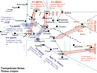 Краков
Радом
Ивангород
Люблин
Холм
Ковель
Сандомир
Тарнов
Ярослав
Перемышль
Самбор
Стрый Галич
Львов
Проскуров
Рава-
Русская
Томашов
Владимир-
ВолынскийГрубешов
КраснославКрасник
ВИСЛА Сан
Санок
Днестр
ЗолотаяЛипа
ГнилаяЛипа
Галицийская битва.
Планы сторон
ЗападныйБуг
Таневские леса
Станислав
Сокаль
Тарнополь
Ровно
4-я армия 5-я армия
3-яармия8-яармия
1-я армия
4-я армия
3-я
армия
Арм. Гр. Кевеса
6,5 пехотных, 3,5
кав.д., 104 бат, 84
эск., 426 ор.
8 пехотных, 3 кав.д.,
144 бат, 100 эск.,
516 ор.
12пехотных,3
кав.д.,192бат,84
эск.,685ор.
8 пехотных, 3
кав.д., 136 бат, 56
эск., 472 ор.
2 ландв.д
9 пехотных, 2 кав.д.,
180 бат, 77 эск., 480
ор.
8 пехотных, 2 кав.д.,
147 бат, 71 эск., 438
ор.
2,5 пехотных, 1
кав.д., 45 бат, 27
эск., 120 ор.
6пехот
ных, 3
кав.д.,
102
бат
, 92
эск., 336
ор.
8 пехот
ных, 3
кав.д.,
143
бат
, 94
эск., 486
ор.
 
