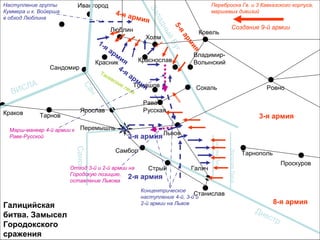 Краков
Ивангород
Люблин
Холм
Ковель
Сандомир
Тарнов
Ярослав
Перемышль
Самбор
Стрый Галич
Львов
Проскуров
Рава-
Русская
Томашов
Владимир-
ВолынскийКраснославКрасник
ВИСЛА Сан
Санок
Днестр
ЗолотаяЛипа
ГнилаяЛипа
Галицийская
битва. Замысел
Городокского
сражения
ЗападныйБуг
Таневские леса
Станислав
Сокаль
Тарнополь
Ровно
5-я
армия
4-я армия
3-я армия
8-я армия
1-я
армия
4-я
армия
3-я армия
2-я армия
Отход 3-й и 2-й армии на
Городскую позицию,
оставление Львова
Марш-маневр 4-й армии к
Раве-Русской
Концентрическое
наступление 4-й, 3-й и
2-й армии на Львов
Наступление группы
Куммера и к. Войерша
в обход Люблина
Переброска Гв. и 3 Кавказского корпуса,
маршевых дивизий
Создание 9-й армии
 