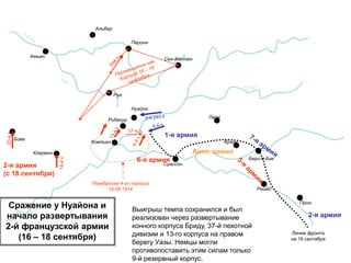 Амьен
Перонн
Альбер
Сен-Кантен
Нуайон
Бове
Клермон
Компьен
Рибекур
Суассон
Краон
Лаон
Бери-о-Бак
Реймс
Прон
Серр
Руа
6-я армия
Англ. армия
1-я армия
2-я армия
37-я.д.
14-йк
20-йк
2-я армия
(с 18 сентября)
Переброска 4-го корпуса
18.09.1914
Линия фронта
на 16 сентября
Сражение у Нуайона и
начало развертывания
2-й французской армии
(16 – 18 сентября)
Выигрыш темпа сохранился и был
реализован через развертывание
конного корпуса Бриду, 37-й пехотной
дивизии и 13-го корпуса на правом
берегу Уазы. Немцы могли
противопоставить этим силам только
9-й резервный корпус.
 