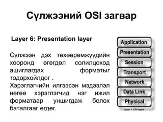 Layer 6: Presentation layer
Сүлжээний OSI загвар
Зураг 1. OSI layers
Сүлжээн дэх төхөөрөмжүүдийн
хооронд өгөгдөл солилцоход
ашиглагдах форматыг
тодорхойлдог .
Хэрэглэгчийн илгээсэн мэдээлэл
нөгөө хэрэглэгчид нэг ижил
форматаар уншигдаж болох
баталгааг өгдөг.
 
