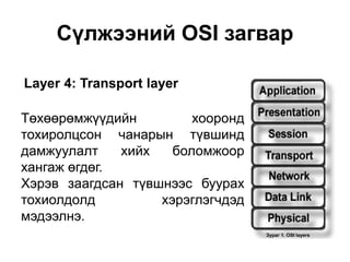 Layer 4: Transport layer
Сүлжээний OSI загвар
Зураг 1. OSI layers
Төхөөрөмжүүдийн хооронд
тохиролцсон чанарын түвшинд
дамжуулалт хийх боломжоор
хангаж өгдөг.
Хэрэв заагдсан түвшнээс буурах
тохиолдолд хэрэглэгчдэд
мэдээлнэ.
 