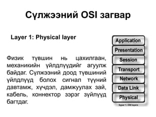 Layer 1: Physical layer
Сүлжээний OSI загвар
Зураг 1. OSI layers
Физик түвшин нь цахилгаан,
механикийн үйлдлүүдийг агуулж
байдаг. Сүлжээний доод түвшиний
үйлдлүүд болох сигнал түүний
давтамж, хүчдэл, дамжуулах зай,
кабель, коннектор зэрэг зүйлүүд
багтдаг.
 