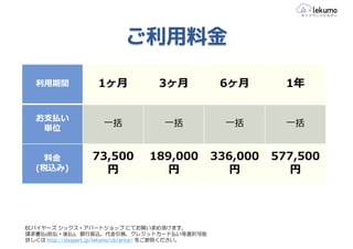 ご利用料金

  利⽤期間              1ヶ月             3ヶ月               6ヶ月        1年


  お支払い
                     一括               一括               一括        一括
   単位


    料⾦            73,500          189,000            336,000   577,500
  (税込み)             円                円                  円         円




ECバイヤーズ シックス・アパートショップ にてお買い求め頂けます。
請求書払(前払・後払)、銀行振込、代金引換、クレジットカード払い等選択可能
詳しくは http://sixapart.jp/lekumo/cb/price/ をご参照ください。
 