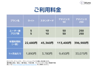 ご利用料金
                                                     アドバンス      アドバンス
   プラン名              ライト          スタンダード
                                                       50         250


  ユーザー数                5               10               50        250
   ブログ数                5               10               50        250


  年間利用料
   (一括)
                  22,680円         45,360円            113,400円   396,900円


 1ヶ月当たり            1,890円          3,780円             9,450円    33,075円

ECバイヤーズ シックス・アパートショップ にてお買い求め頂けます。
請求書払(前払・後払)、銀行振込、代金引換、クレジットカード払い等選択可能
詳しくは http://sixapart.jp/lekumo/cb/price/ をご参照ください。
 