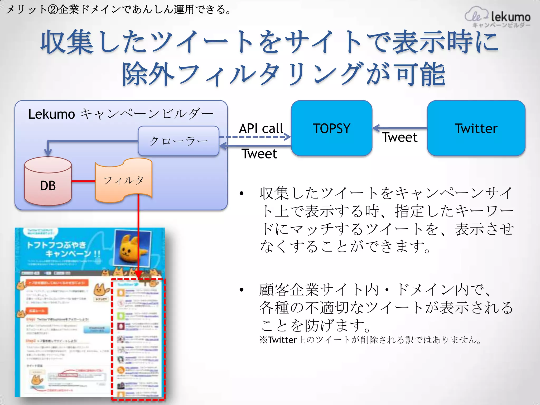 メリット②企業ドメインであんしん運用できる。


   収集したツイートをサイトで表示時に
      除外フィルタリングが可能
  Lekumo キャンペーンビルダー
                         API call   TOPSY           Twitter
                クローラー                       Tweet
                         Tweet
         フィルタ
   DB
                         • 収集したツイートをキャンペーンサイ
                           ト上で表示する時、指定したキーワー
                           ドにマッチするツイートを、表示させ
                           なくすることができます。

                         • 顧客企業サイト内・ドメイン内で、
                           各種の不適切なツイートが表示される
                           ことを防げます。
                            ※Twitter上のツイートが削除される訳ではありません。
 