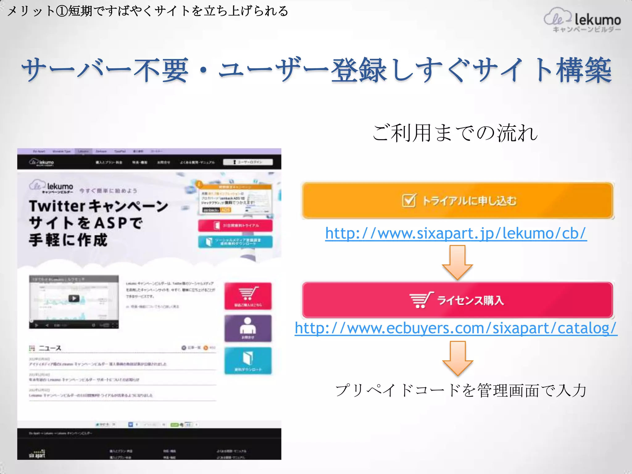 メリット①短期ですばやくサイトを立ち上げられる




 サーバー不要・ユーザー登録しすぐサイト構築

                                   ご利用までの流れ



                             http://www.sixapart.jp/lekumo/cb/




                          http://www.ecbuyers.com/sixapart/catalog/


                               プリペイドコードを管理画面で入力
 