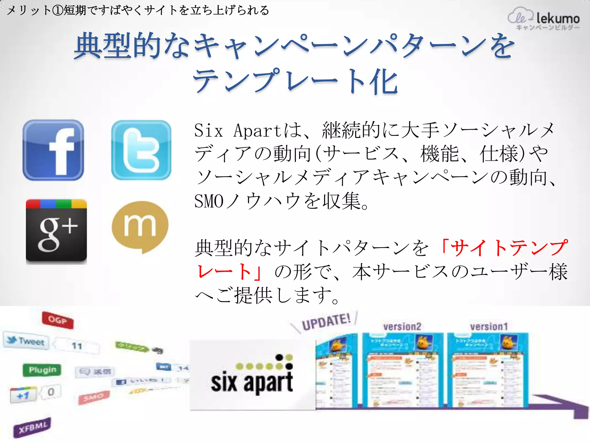 メリット①短期ですばやくサイトを立ち上げられる


     典型的なキャンペーンパターンを
         テンプレート化
                Six Apartは、継続的に大手ソーシャルメ
                ディアの動向(サービス、機能、仕様)や
                ソーシャルメディアキャンペーンの動向、
                SMOノウハウを収集。

                典型的なサイトパターンを「サイトテンプ
                レート」の形で、本サービスのユーザー様
                へご提供します。
 