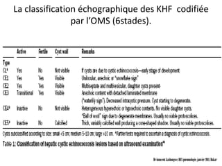 La classification échographique des KHF codifiée
                par l’OMS (6stades).




                                  Dr innocent kashongwe, DES pneumologie, janvier 2011, Dakar
 