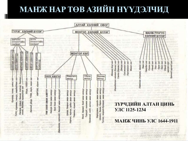 Lekz 8 манж чин гүрний үеийн монгол