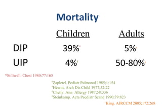 Mortality
DIP 39%*
5%+
UIP 4%#
50-80%+
Children Adults
#
Zapletel. Pediatr Pulmonol 1985;1:154
#
Hewitt. Arch Dis Child 1977;52:22
#
Chetty. Ann Allergy 1987;58:336
#
Steinkamp. Acta Paediatr Scand 1990;79:823
*Stillwell. Chest 1980;77:165
+
King. AJRCCM 2005;172:268
 